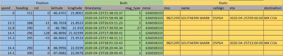 File field structure